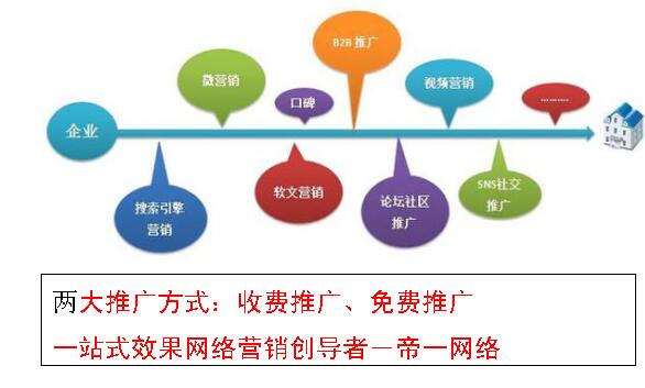 免費推廣|收費推廣