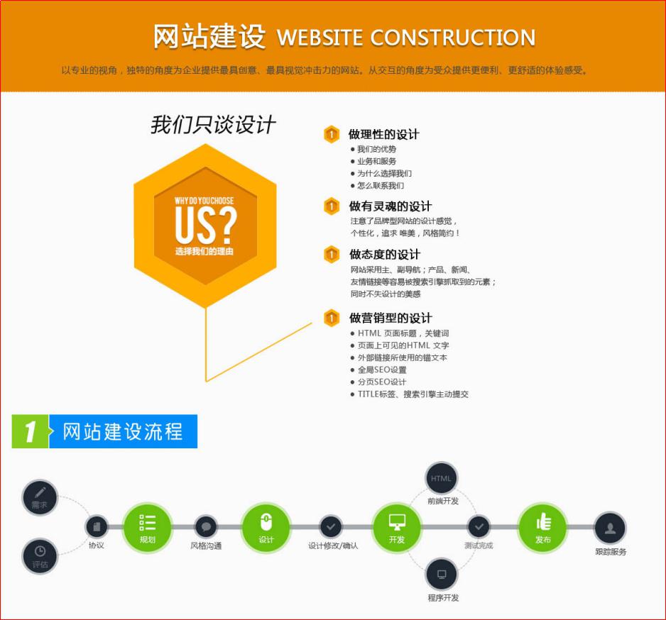 網(wǎng)站建設圖解