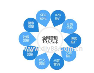 教育培訓機構(gòu)網(wǎng)絡推廣