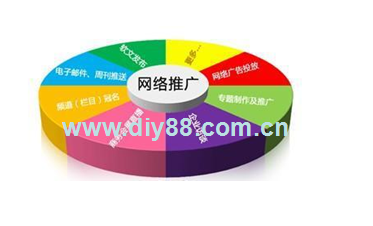 重慶網(wǎng)絡(luò)推廣之房產(chǎn)中介怎么做