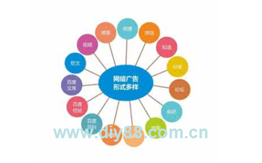 實物推廣之網(wǎng)絡推廣也需要實體支撐