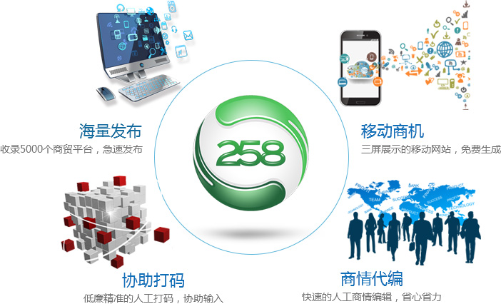 258商務(wù)衛(wèi)士推廣利器 258商務(wù)衛(wèi)士推廣利器