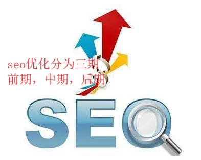 seo優(yōu)化三期：前、中、后期