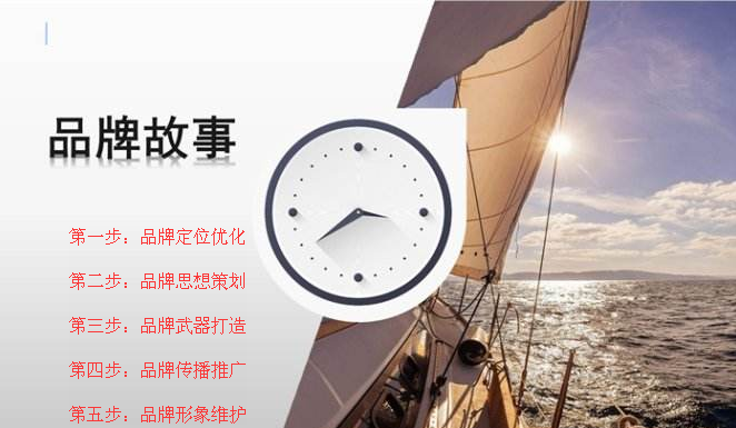 網(wǎng)絡品牌打造流程