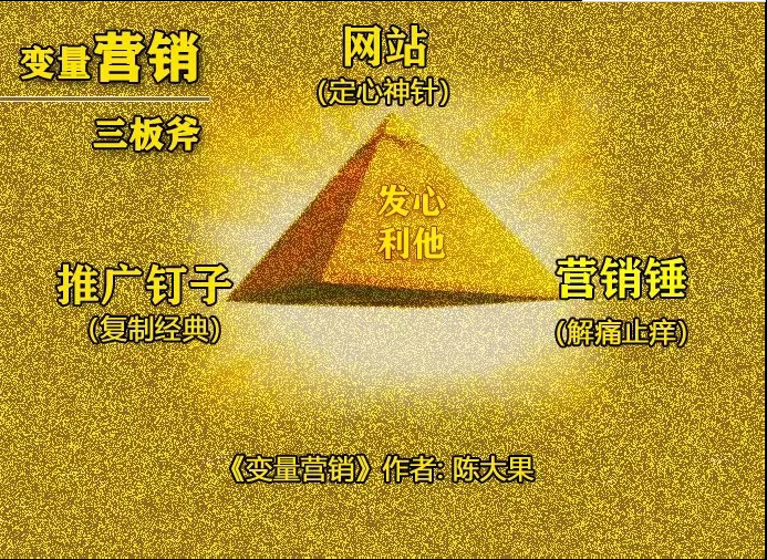 變量營(yíng)銷-陳大果