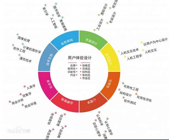 營銷型網(wǎng)站用戶體驗