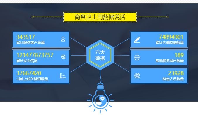 258宣傳易推廣產(chǎn)品