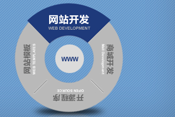 現(xiàn)在測(cè)試下您的網(wǎng)站是否合格