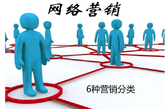 營(yíng)銷6種分類