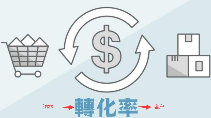 如何姜訪客變客戶 7個因素提高網(wǎng)站轉(zhuǎn)換率