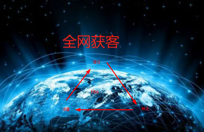 論網(wǎng)站對(duì)中小企業(yè)獲客的重要作用